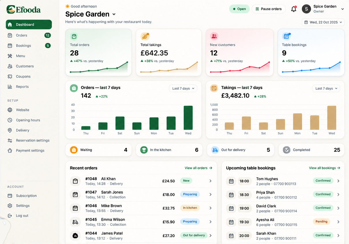 Spice Garden restaurant portal dashboard